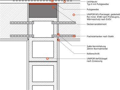 Einen effektiven Beitrag zum Schallschutz leisten die verwendeten Ziegel-Systembauteile: Vertikal verbaut vermindert etwa das Unipor-Deckenrandelement (DRE) die Schallübertragung zwischen den Geschossen / Quelle: UNIPOR, München