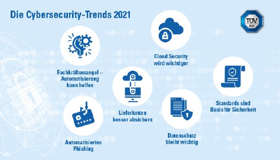 20206_CY_CybersecurityTrends_de.jpg
