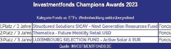 champion-award-3-Jahre-investmentfonds-de.png