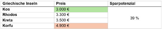 Tabelle-1_Griechenland.jpg