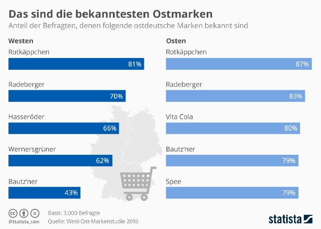 infografik_6041_die_bekanntesten_ostdeutschen_marken_n.jpg