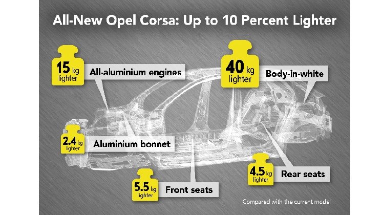 Opel-Corsa-infographic-506572-news-rotator.jpg