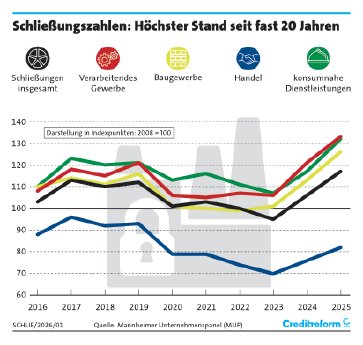 1. Unternehmensschließungen 2025.png
