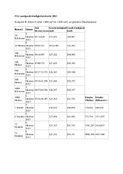 FIA Landgeschwindigkeitsrekorde 2013.pdf
