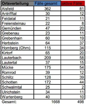 210103_Übersicht II CoViD-19.JPG