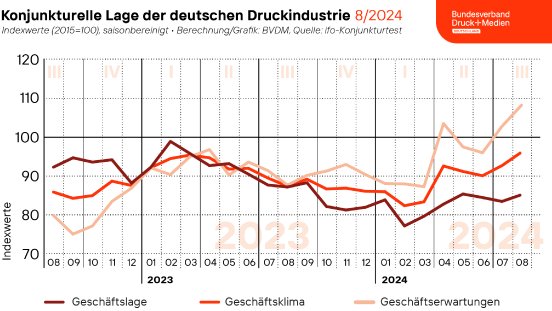 2024-09-04_BVDM Geschäftsklima_Web.png