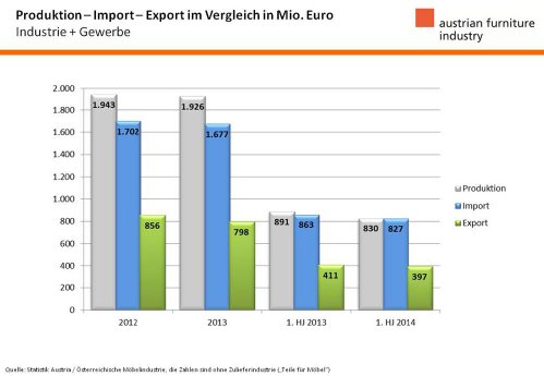 Grafik_Import-Export-Produktion.jpg