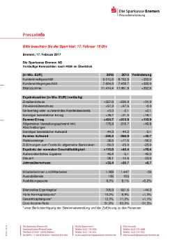 2016 vorl. Kennzahlen nach HGB.pdf