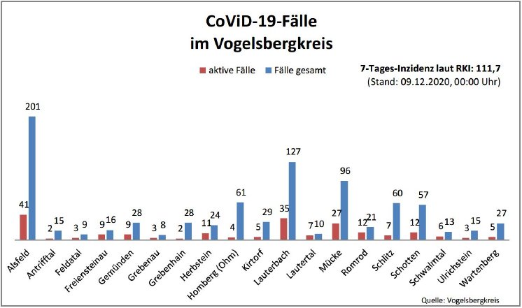 201209_Übersicht I CoViD-19.JPG
