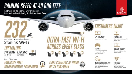 Emirates-set-to-operate-world-s-largest-international-wide-body-Starlink-enabled-fleet_Credit-Em.jpg
