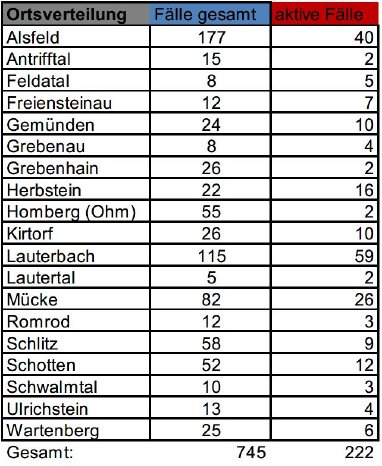 201203_Übersicht II CoViD-19.JPG