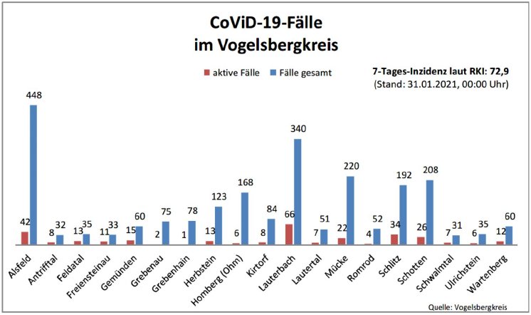 210131_Übersicht I CoViD-19.JPG