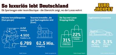 Ob Sportwagen oder teure Boutique – die Übersicht zeigt, wo welcher Luxus wohnt. Was man sich nicht alles leisten könnte – mit den 62 Millionen Euro aus dem aktuellen Eurojackpot
