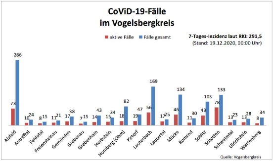 201219_Übersicht I CoViD-19.JPG