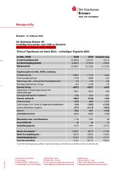 Die Sparkasse auf einen Blick Kennzahlen 2020 _V1.pdf