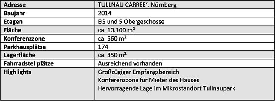 csm_Objektdaten_Tullnau_b35dde7386.png