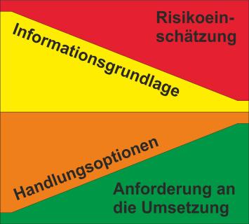 Wenig Infos, kaum Alternativen: Das Diagramm stellt dar, wie das Detailwissen zu einer Leckage und die Möglichkeiten, wie man mit ihr umgehen kann, direkt voneinander abhängen. Da im Regelfall nur wenig Informationen vorliegen, sollte man grundsätzlich alle sichtbaren Luft-Lecks abdichten, um Risiken auszuschließen, rät der FLiB. Grafik: FLiB e. V./AIBau gGmbh/Fraunhofer IBP.