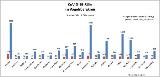 220224_CovidVB_Balkendiagramm.jpg