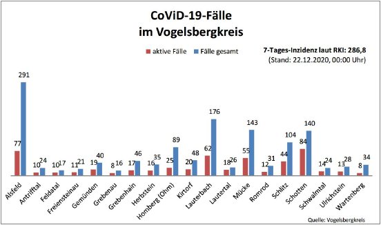 201222_Übersicht I CoVid-19.jpg