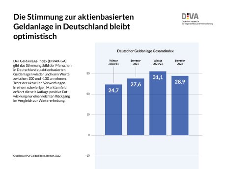 Deutscher Geldanlage Index-Grafik.jpg