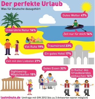 Infografik_Zutaten_perfekter_Urlaub.jpg