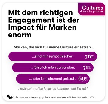 OMD_Studie_cultures_driven_by_passion_Impact_für_Marken.png