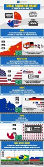 Infografik Weltweite Automobilindustrie.jpg
