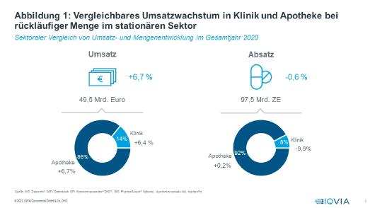 Abbildung 1
