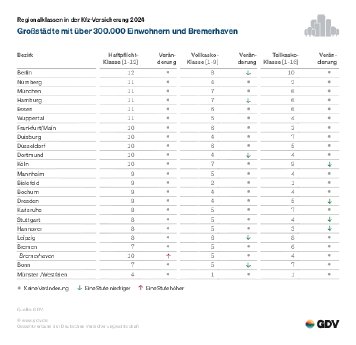 Kfz-Regionalklassen_2023_Großstädte_Bremerhaven.pdf