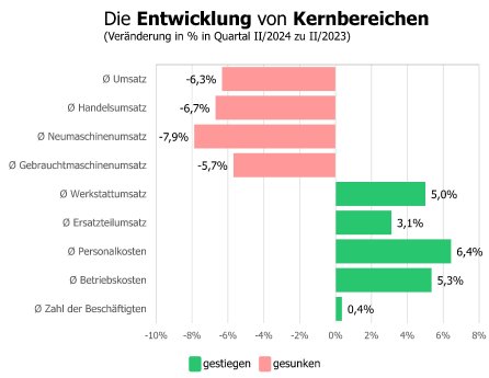 Konjunkturanalyse_2024-II_-_Prozententwicklungen.jpg