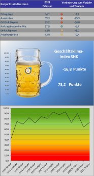 PM_GK-Index_FJ2021_Grafik.jpg