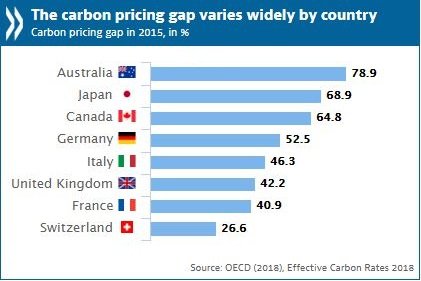 Carbon_pricing_gap_image.jpg