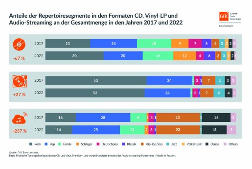 Anteile_Repertoiresegmente_CD_Vinyl_Streaming.jpg