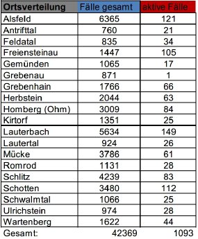 2200830_CovidVB_Fallzahlen.jpg