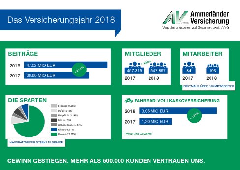 Ammerländer Versicherung_Geschäftszahlen 2018_Infografik.pdf