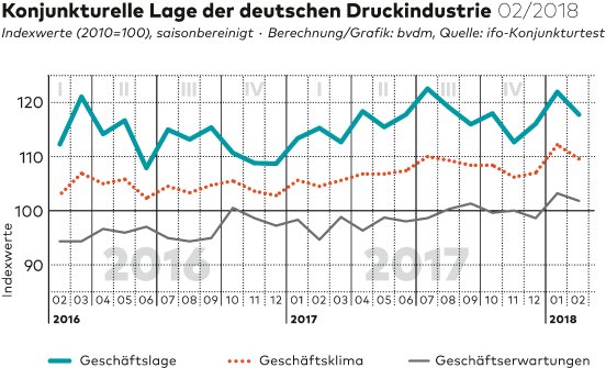 Geschaeftsklima_print.jpg