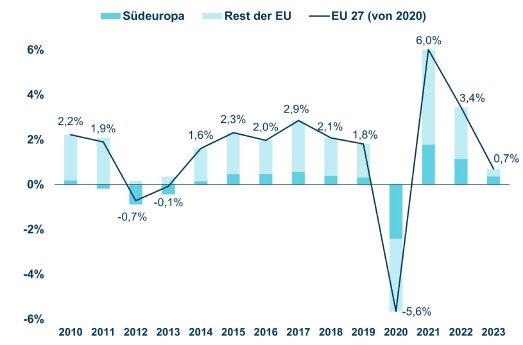 Coface_BIP-Wachstum EU.jpg