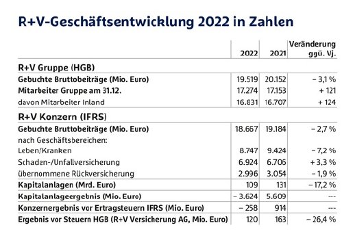 Tabelle_Geschäftsentwicklung_2022.jpg