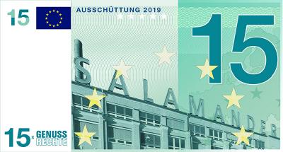 Rendite aus Immobilien seit 15 Jahren - Grafik: © IMMOVATION AG