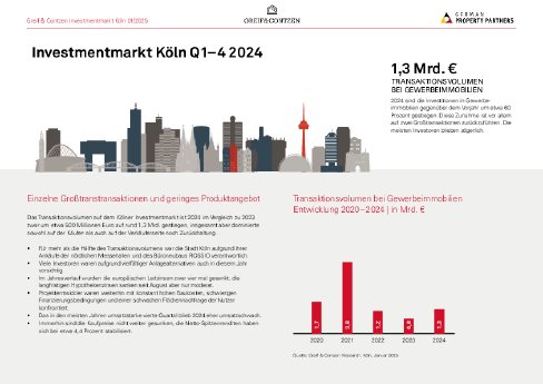 Fact-Sheet_Investmentmarkt_Koeln_01_2025_DE_web.pdf
