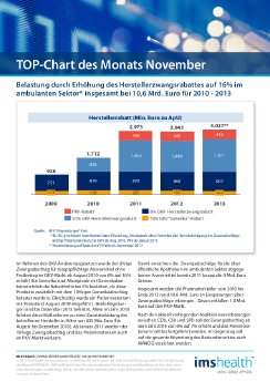 TOP-Chart_November_2013.pdf