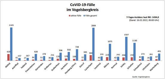 220216_CovidVB_Balkendiagramm.jpg