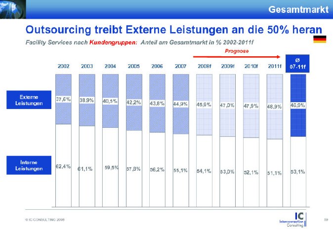 Externe_Interne Services_ Facility Services in Deutschland 2008 Kopie.jpg