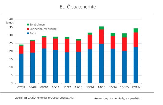 17_15_EU_Oelsaatenernte.jpg