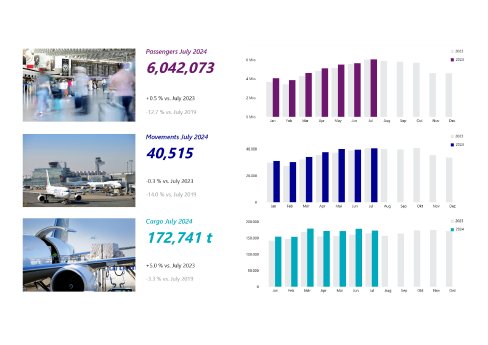 Traffic Figures July 24.jpg