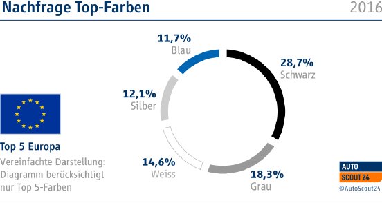 EU_Top_Farben_2016.png