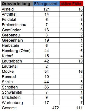 201114_Übersicht II CoViD-19.JPG