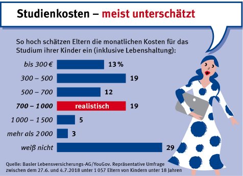 Basler Leben_Studienkosten_Infografik.jpg