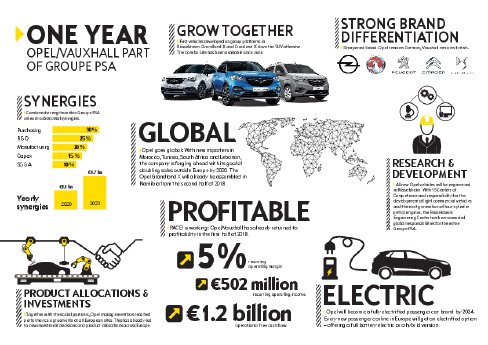 Infographic-Opel-Vauxhall-after-One-Year-as-Part-of-Groupe-PSA.pdf