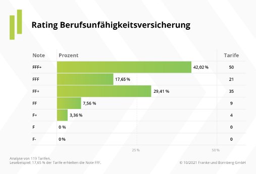 2021-10-14_Pressemitteilung_Franke und Bornberg präsentiert BU-Rating 2021_grafik01.jpg